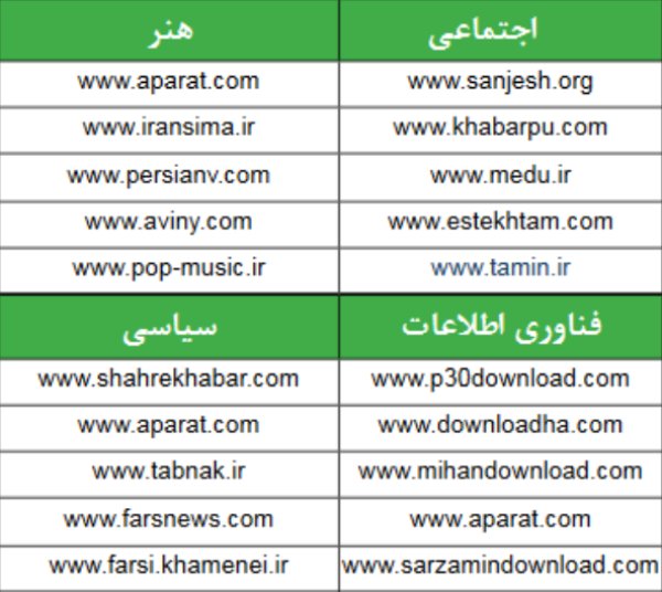 مهمترین جستجوهای ایرانی ها در موتورهای جستجوگر