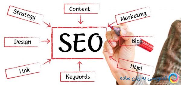 هفت ادعای نادرست شرکت ها درباره ی سئو که نباید باور کرد