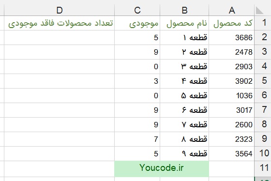 آشنایی با تابع COUNTIF اکسل همراه با مثال و توضیحات