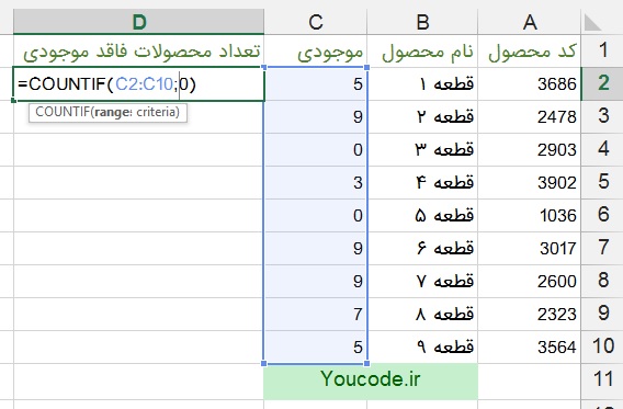 آشنایی با تابع COUNTIF اکسل همراه با مثال و توضیحات