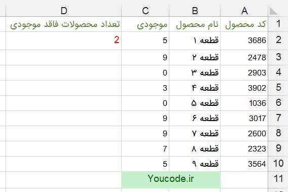 آشنایی با تابع COUNTIF اکسل همراه با مثال و توضیحات