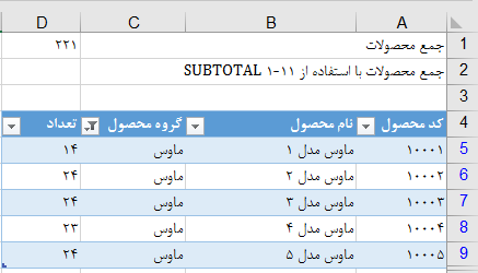 تابع SUBTOTAL و آموزش کار در اکسل همراه با مثال