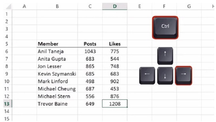 یادگیری 11 مورد ترفند اکسل که به کارتان می آید