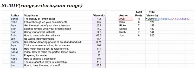 یادگیری 11 مورد ترفند اکسل که به کارتان می آید
