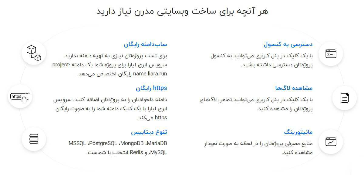 معرفی سرویس ابری لیارا، ارائه دهنده خدمات ابری PaaS و DBaaS