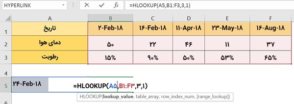 کاربرد تابع Hlookup اکسل در جستجو داده در ردیف