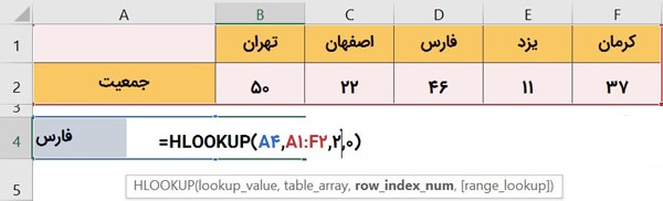 کاربرد تابع Hlookup اکسل در جستجو داده در ردیف
