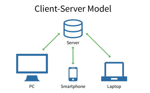 اهمیت یادگیری امنیت شبکه و نقش آن در تجارت الکترونیک