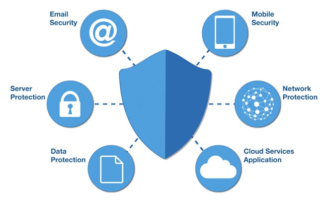 اهمیت یادگیری امنیت شبکه و نقش آن در تجارت الکترونیک