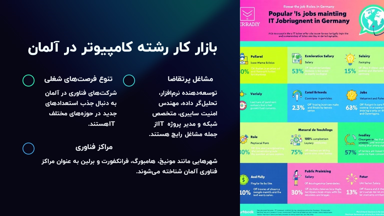 بازار کار رشته کامپیوتر در آلمان + مشاغل مورد نیاز رسته کامپیوتر در آلمان